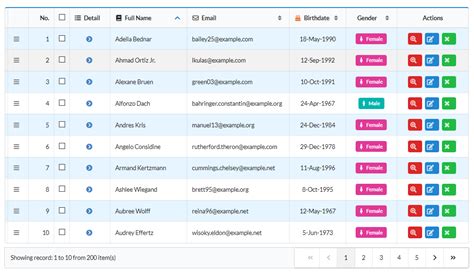 vue table pagination.
